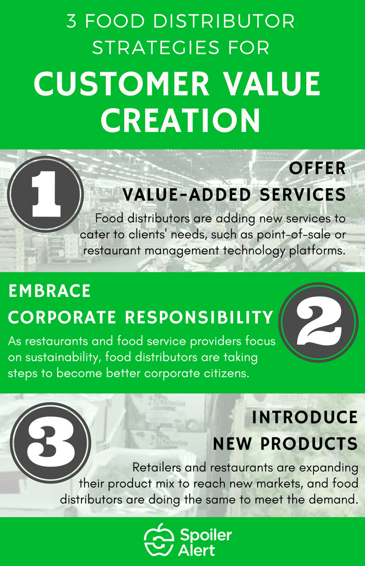 3 Food Distributor Strategies Customer Value Creation
