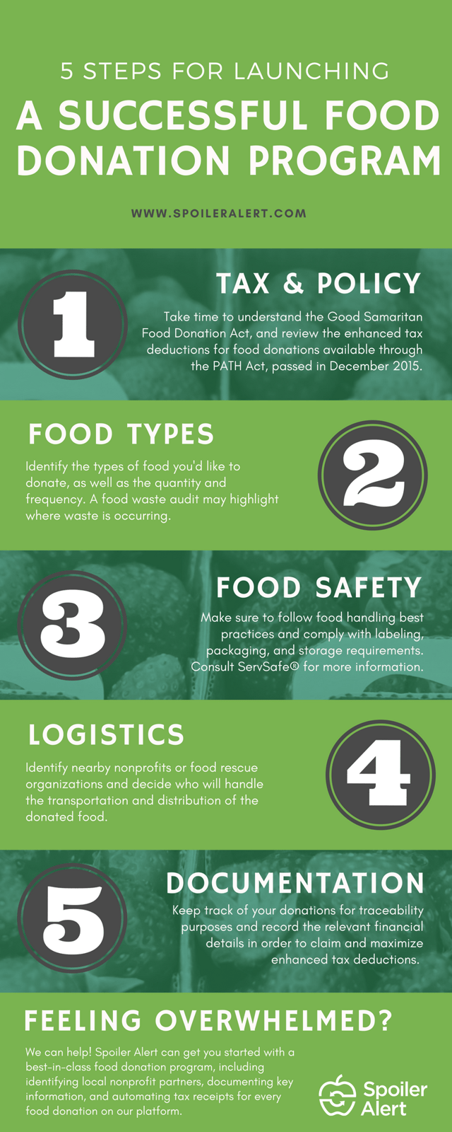 5 steps for launching a successful food donation program