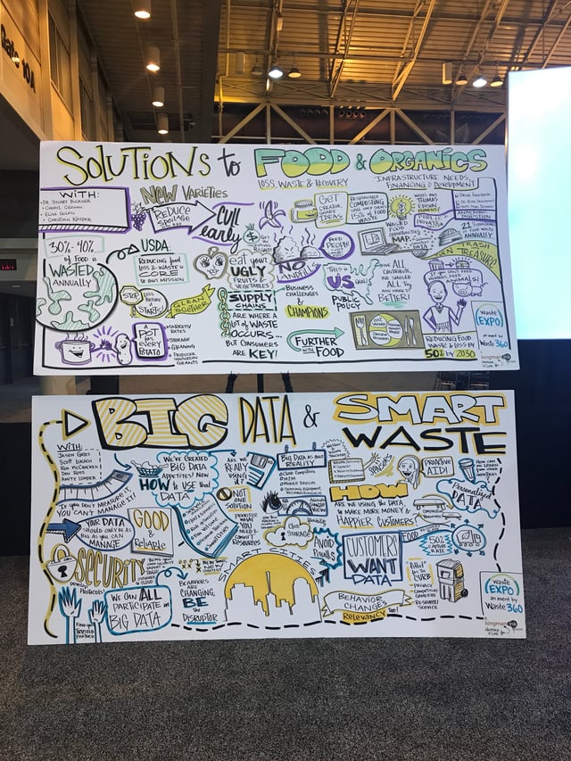 Progress and Innovation in Food Recovery and Tech Progress and Innovation in Food Recovery and Tech