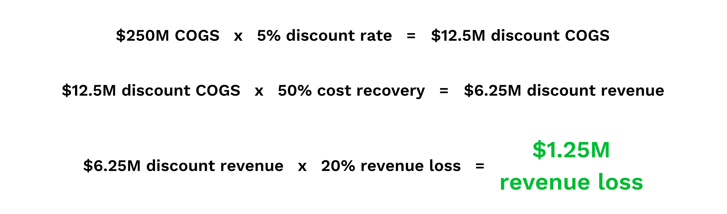 125M-revenue-loss