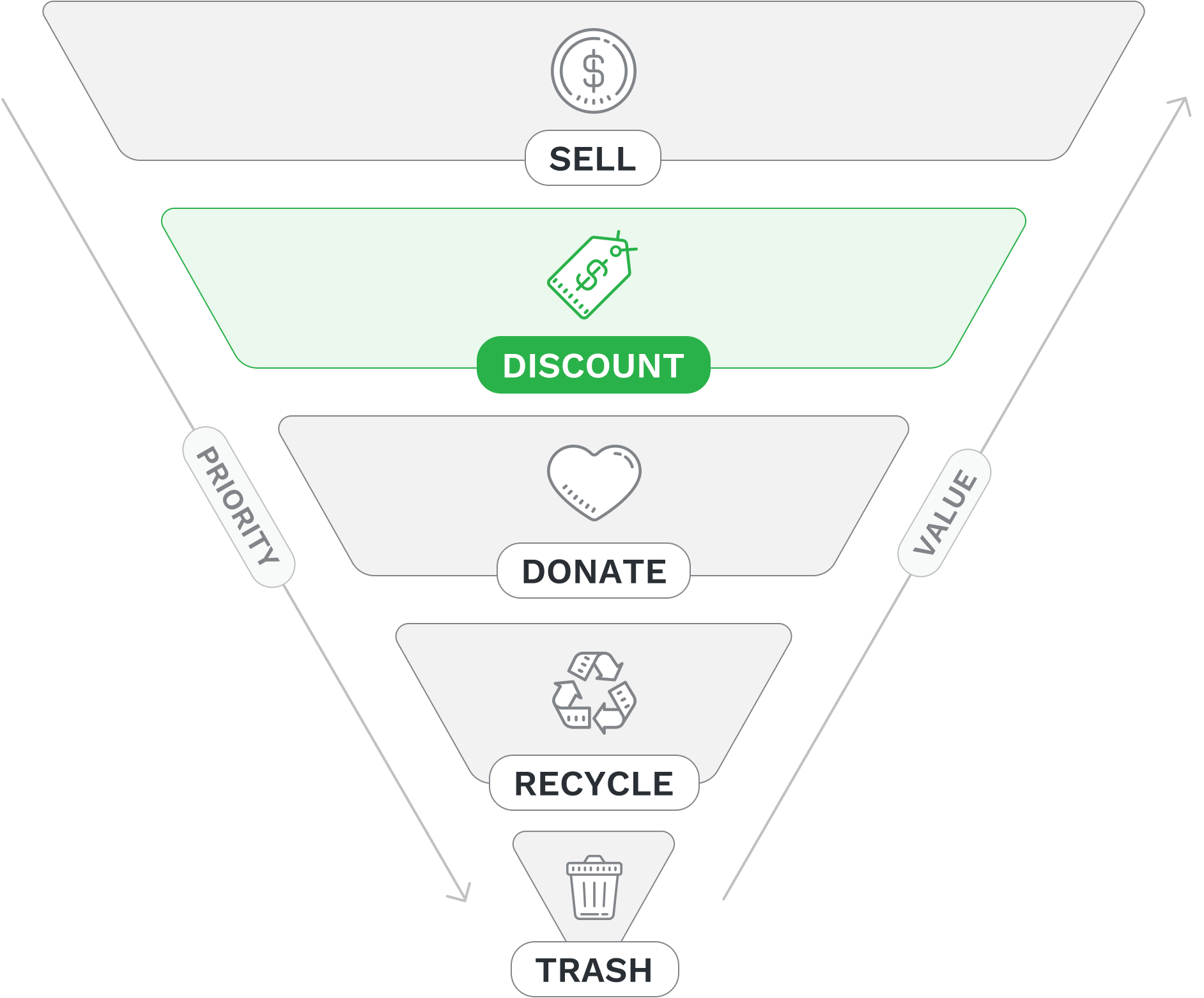 Waste Funnel