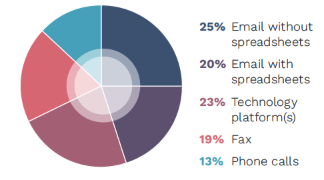 wbr insight communication