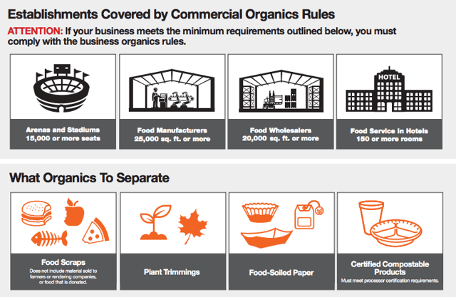 4 takeaways from the NYC Food Waste Fair.png