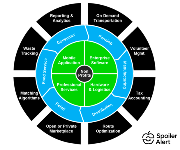 4 urgency drivers for unsold inventory management.png