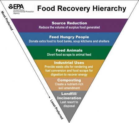 How holistic management of unsold food inventory drives business value.jpg