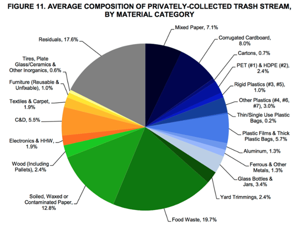 Food-waste-in-Austin-Texas