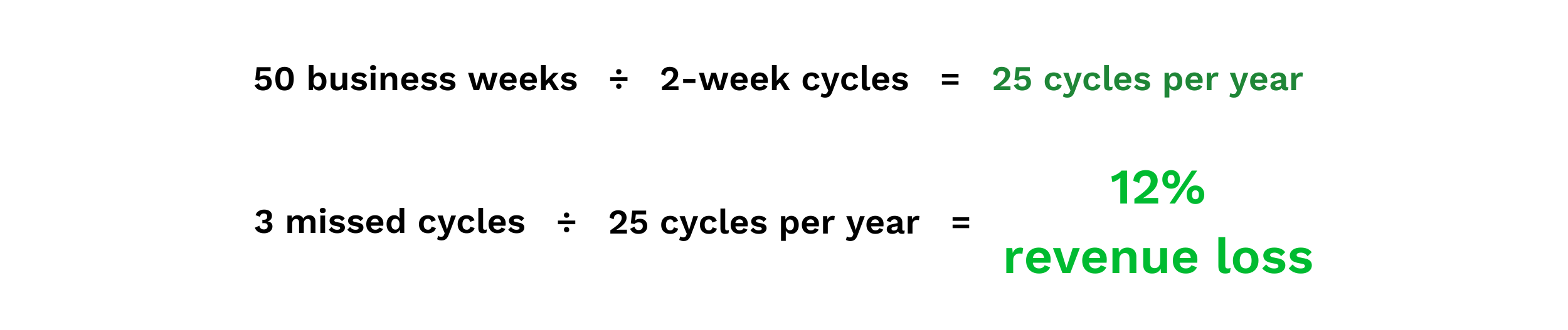 turnover-revenue-loss-12